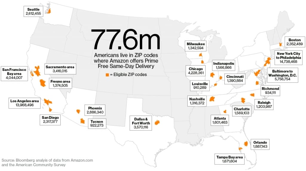 Retail e-commerce data