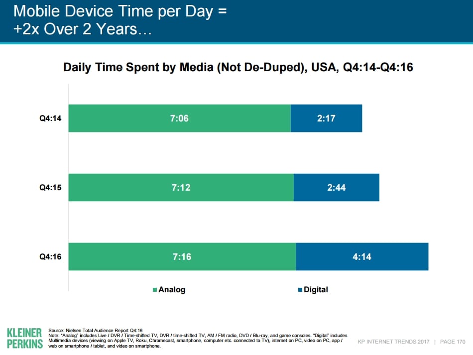 Review of Internet Trends 2017 Report in context of consumer products