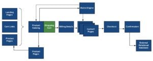 ecommerce sales funnel