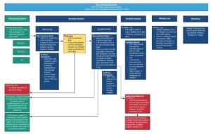 production log for producing a consumer product